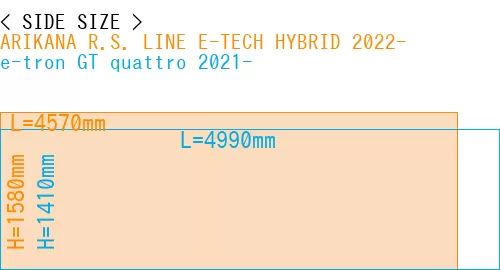 #ARIKANA R.S. LINE E-TECH HYBRID 2022- + e-tron GT quattro 2021-